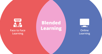 Workplace Fire Controls During COVID